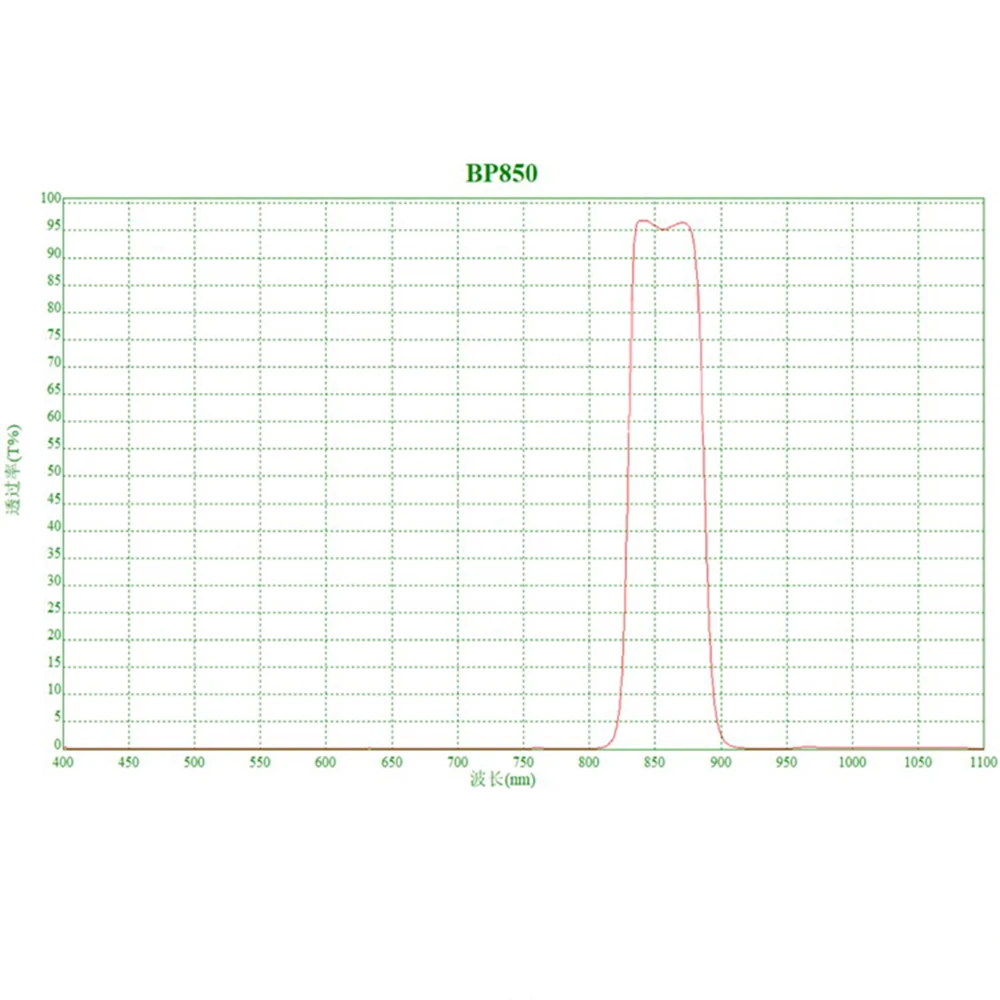 850NM Narrow Band Pass Filter Rectangle =10.55mm x 5.4mm Thickness-0.3MM Mirror Glass 77PCS