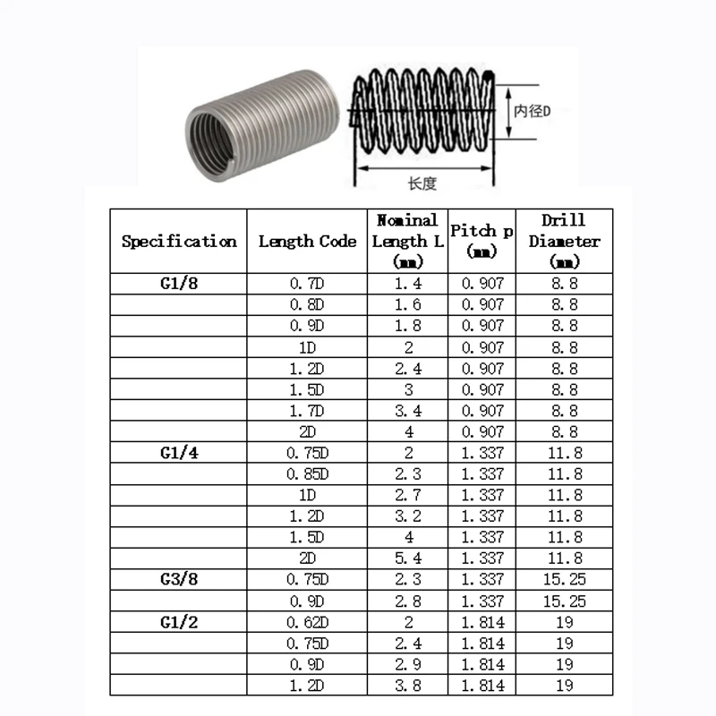G1/8-G1/2 Stainless Steel Thread Insert Spiral Thread Repair Kit Screw Metric Helicoil Type Automotive Repairs Nuts Screw Sleeve