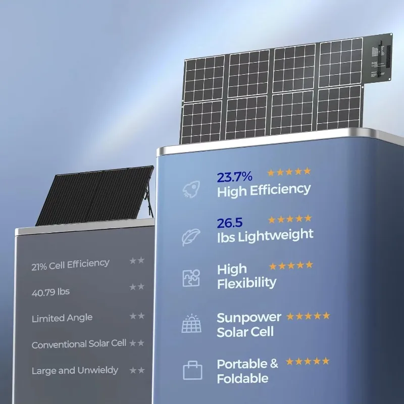 400W Portable Solar Panel Foldable Monocrystalline 23.7% High Efficiency for Power Station Outdoor Camping RV Solar Generator