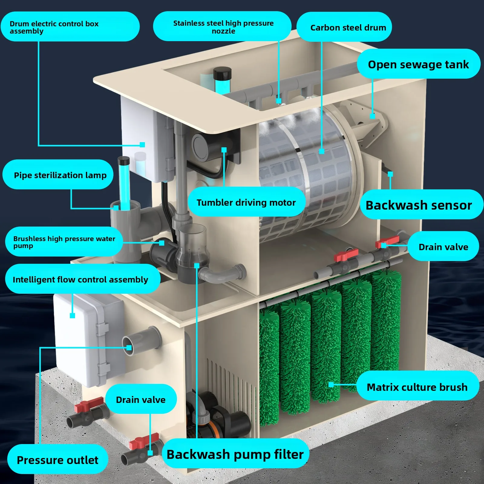 Koi Pond Drum Microfilter - Biochemical Integrated Filter with Automatic Backwash & Water Circulation