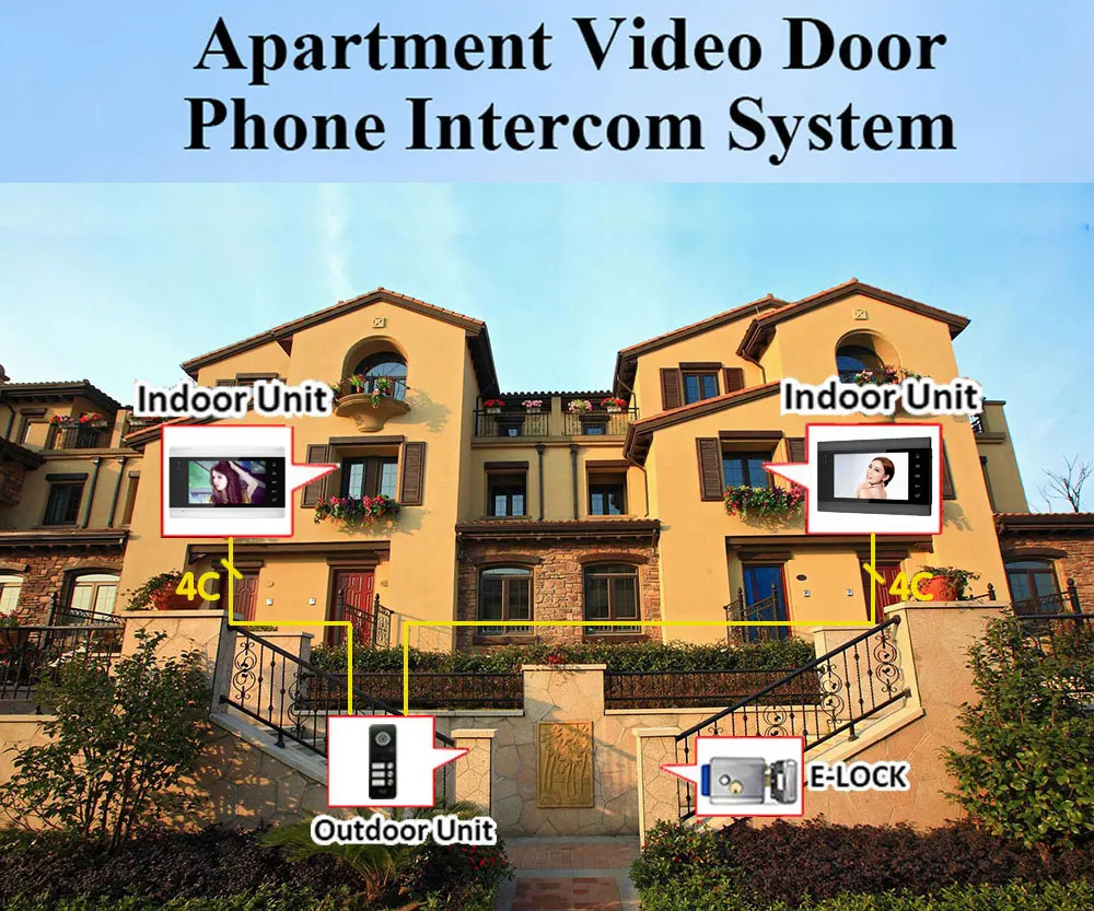 TUYA 7 Inch WiFi 1080P Video Intercom Smart Home APP Wireless Video Door Phone RFID Access Control System for 3 Family Apartment