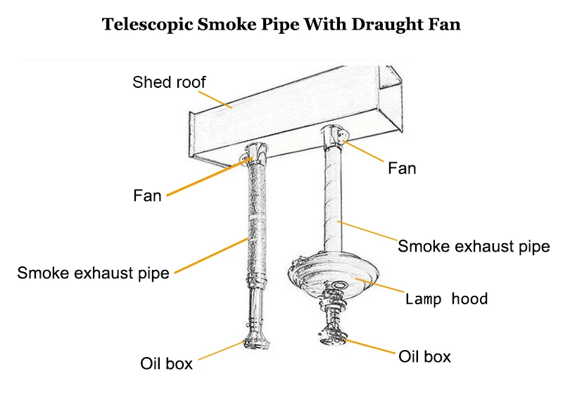 센핫 무연 바베큐 배기 텔레스코픽 연기 후드