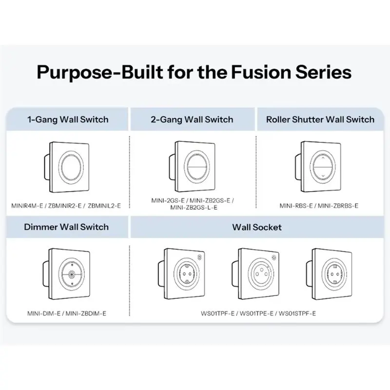 For Fusion Series Designed V-0 Flame-Retardant PC Housing IP65 Outdoor Waterproof Box For The For Fusion Series
