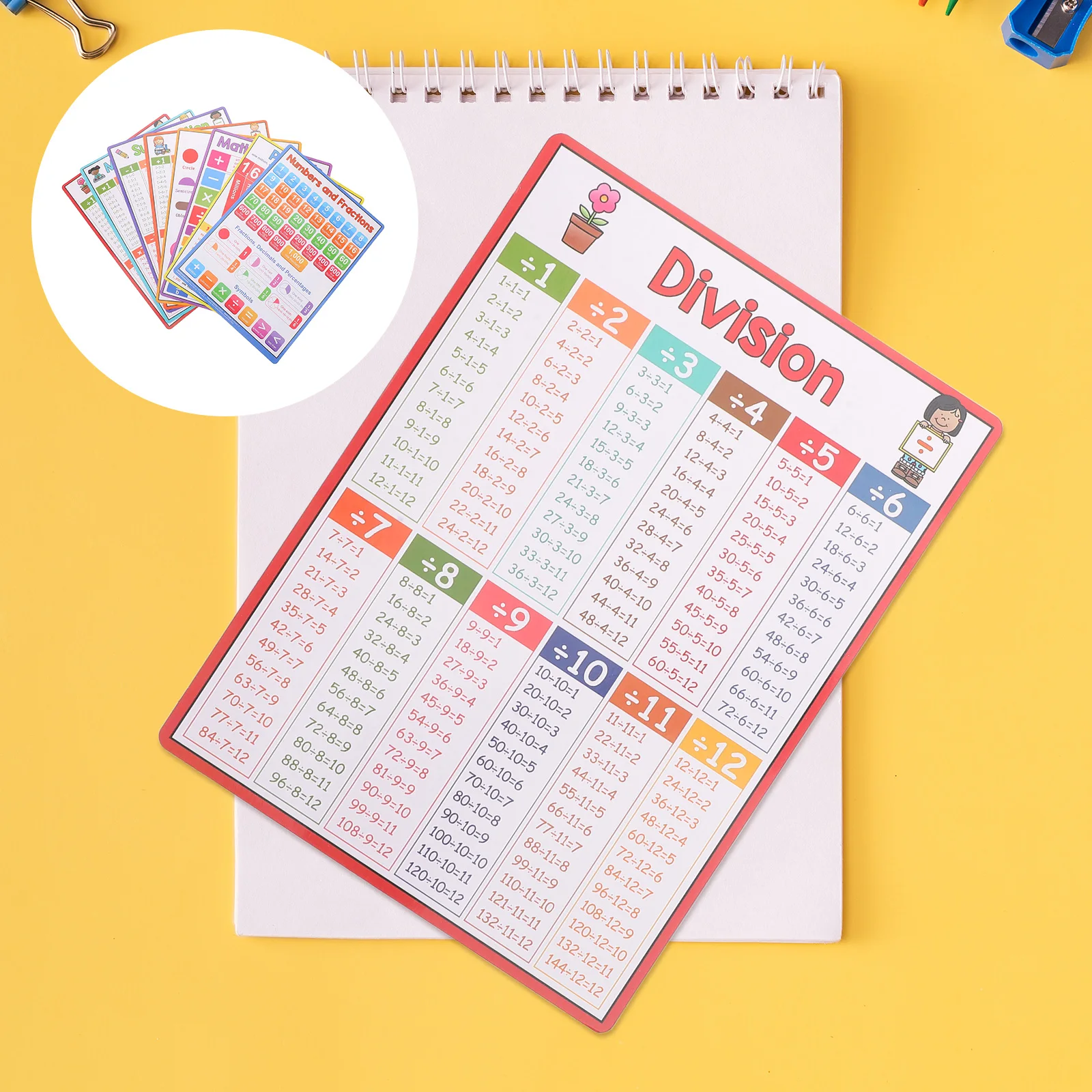 8 Pcs Mathematics Study Poster Educational Knowledge Large Addition Posters Fractions and Numbers Table of Formulas