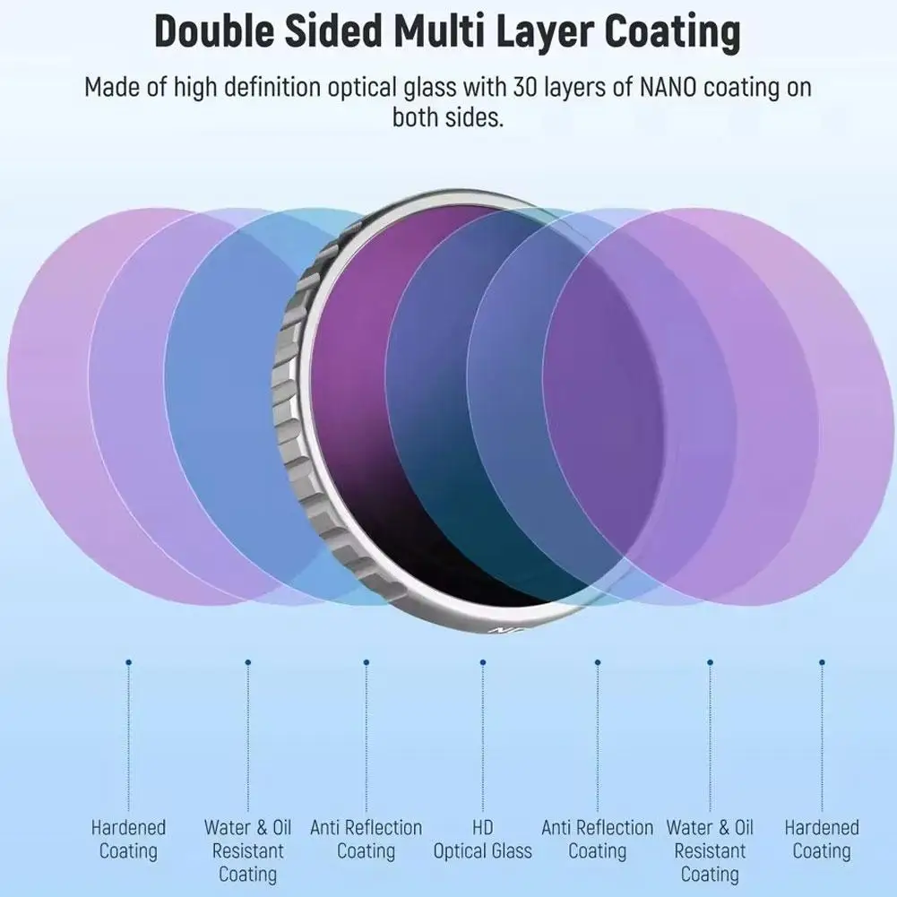 Camera Filters For … - image