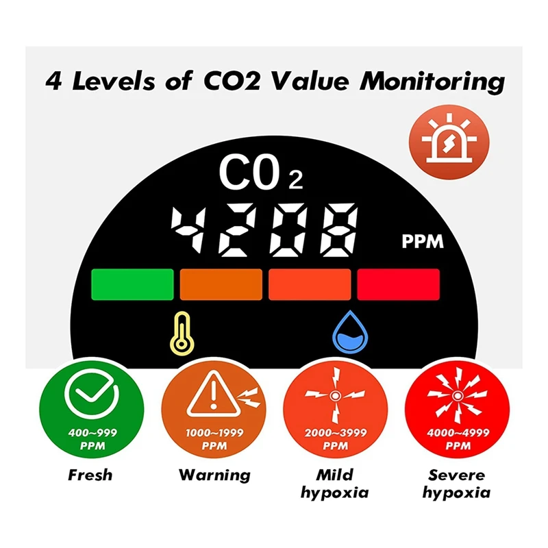 كاشف جودة الهواء الداخلي للمنزل ، شاشة CO2 الداخلية ، بطارية قابلة لإعادة الشحن ، مكتب أو مدرسة محمولة