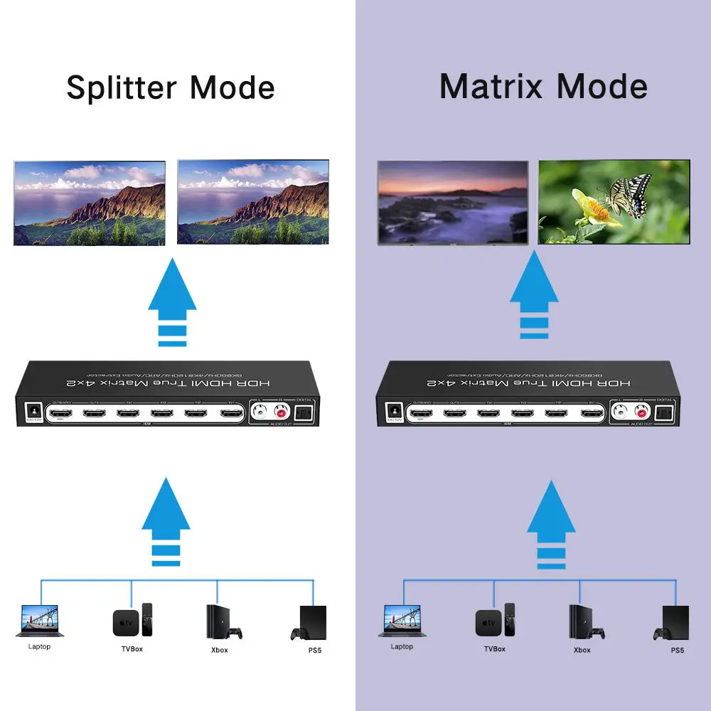 HD Matrix Splitter 4 In 2 Out HDR 4K 120Hz 8K 60Hz Dolby Vision Atmos Remote Control HD Switch Selector Box for PS5 XBOX TV