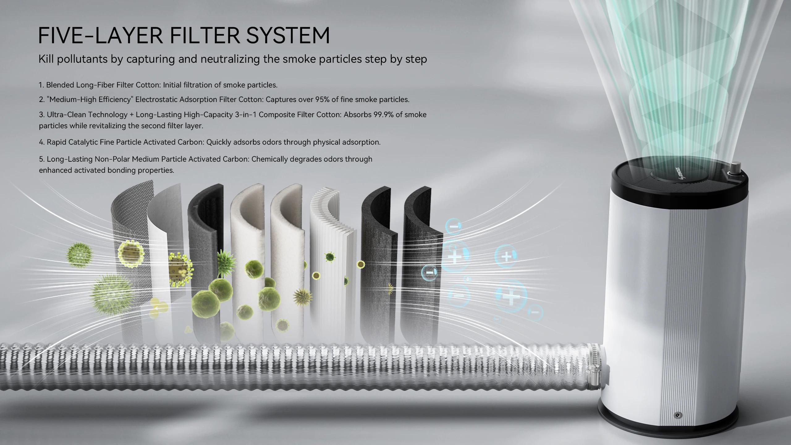 Atomstack Maker D3 空気清浄機レーザー彫刻機吸煙器空気清浄機 EU プラグ