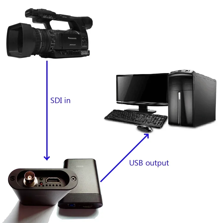 1080P 60Hz HD-MI SDI audio and vudio capture 1080P 60Hz USB3.0 & HD-MI audio and video output adapter