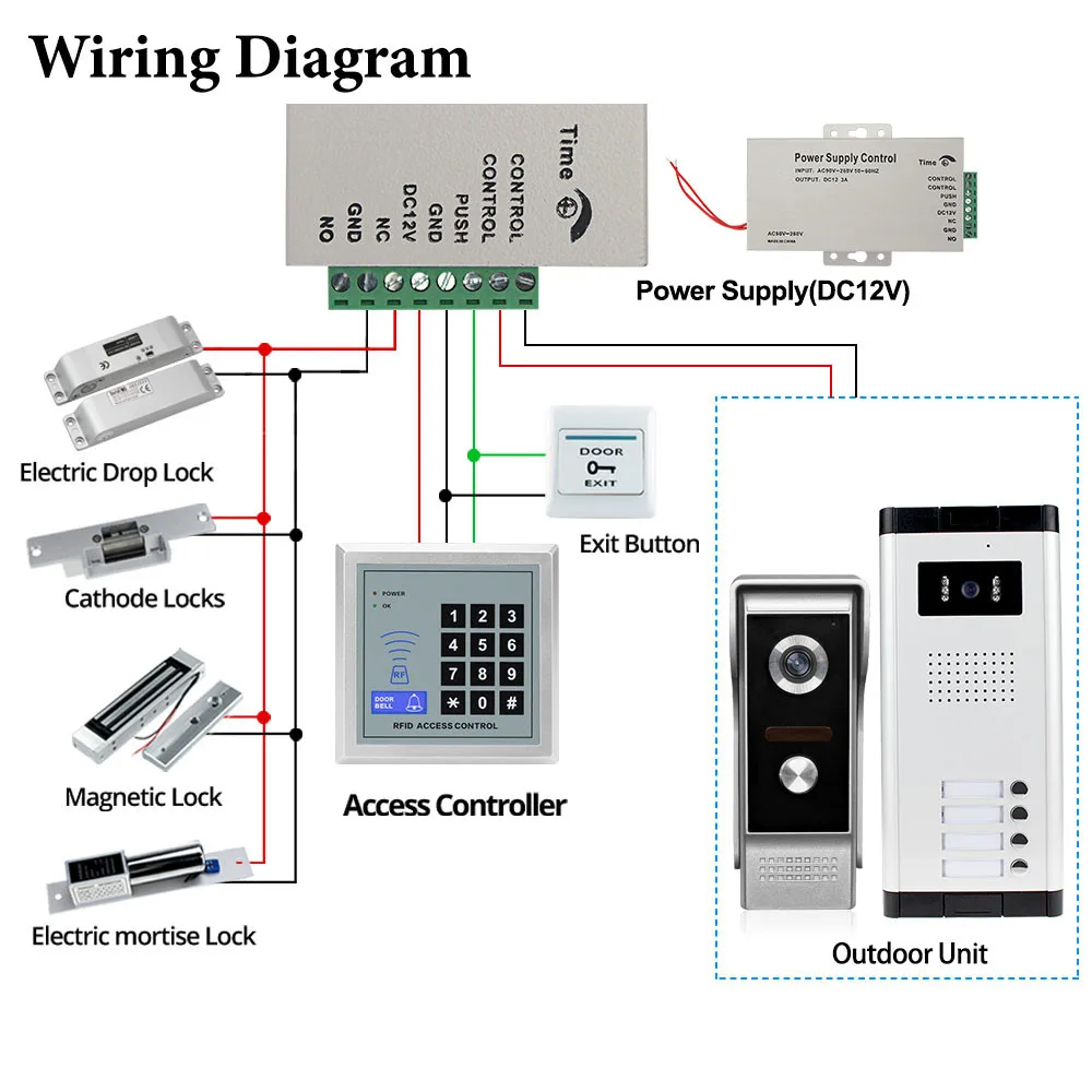 YiToo-Controle de Acesso Unidade de Alimentação, ajustável Tempo Delay, Fechaduras Elétricas, DC 12V, AC 90V-260V Entrada, NO, NC Saída, 3A, 5A, Novo