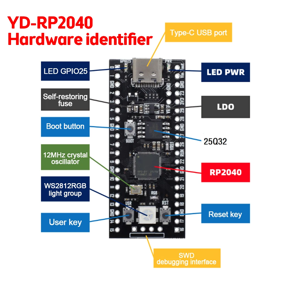 for Raspberry Pi Pico with PIN Header Microcontroller Mini Development Board for Raspberry Pi RP2040 Chip