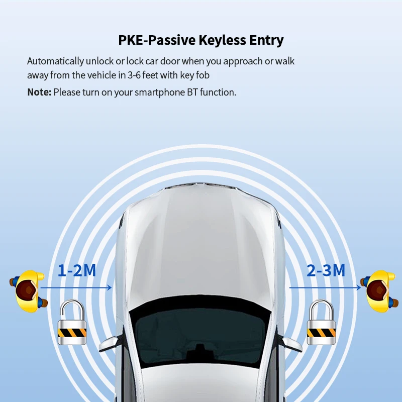 Wireless SMARTPHONE KEY APP CONTROL Module for Keyless Entry & Engine Start – work with EC002/EC211 kit (cannot be used alone)