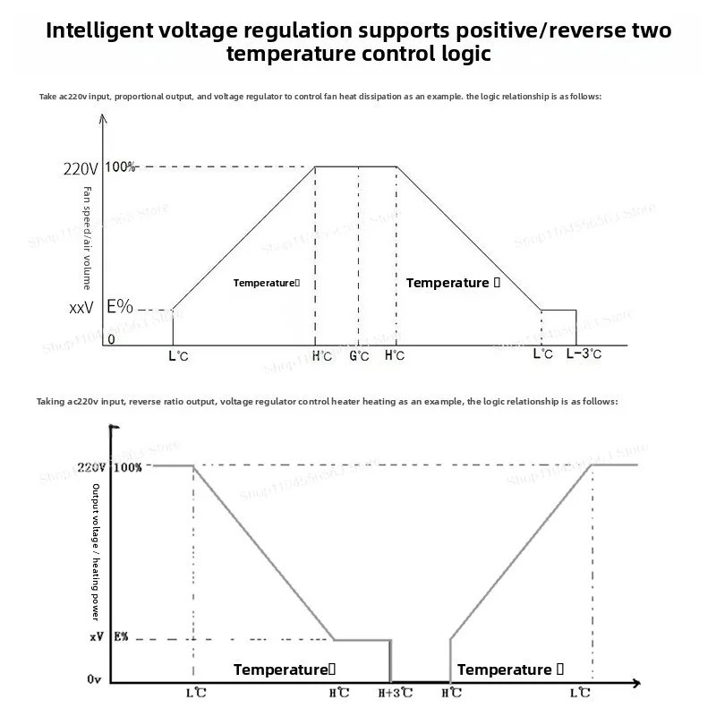 وحدة تحكم في سرعة المروحة PWM بتيار متردد 110 فولت/220 فولت - ترموستات قابل للتعديل لعلبة الكمبيوتر/خزانة الخادم والمحرك وخافت LED