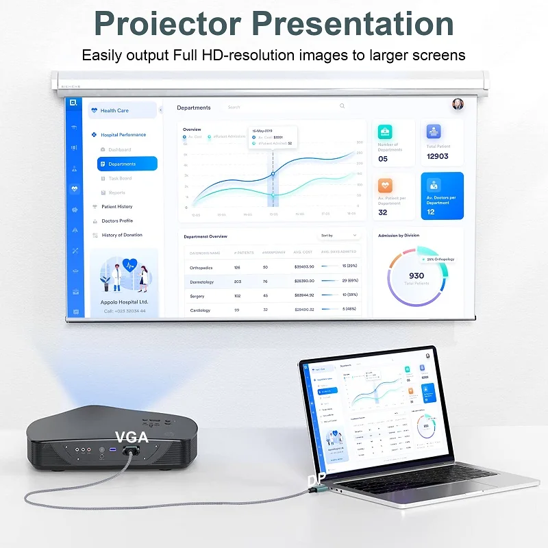 Port wyświetlacza do VGA, kabel DP z komputera stacjonarnego lub portu przyłączenia projektora monitora laptopa, z adapterem VGA do Display Port