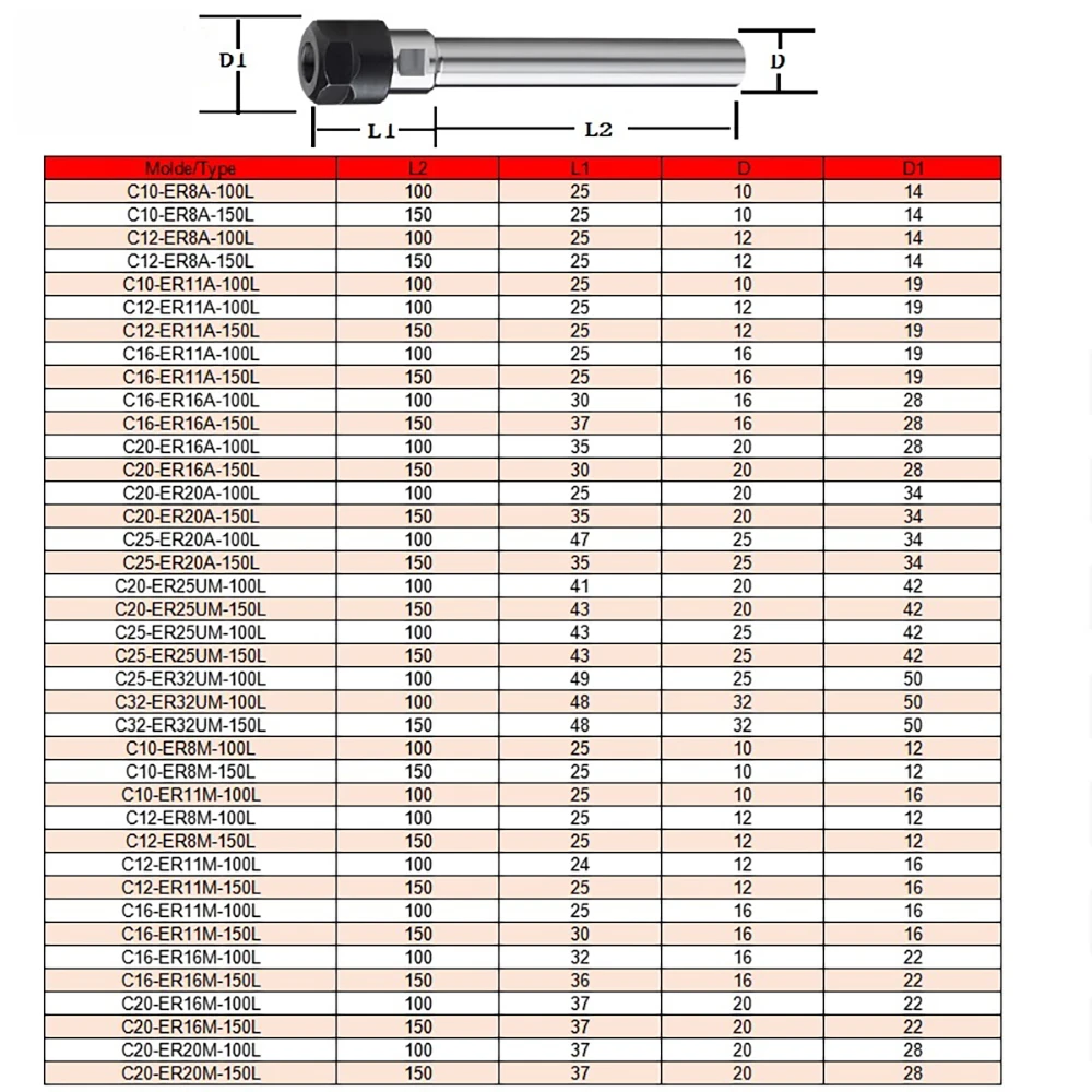 OUIO C6 C8 C10 C12 C16 C20 C25 C32 ER8 ER11 ER16 ER20 ER25 ER32 60L 100L 150L Collet Chuck Holder CNC Milling Lengthen Tool