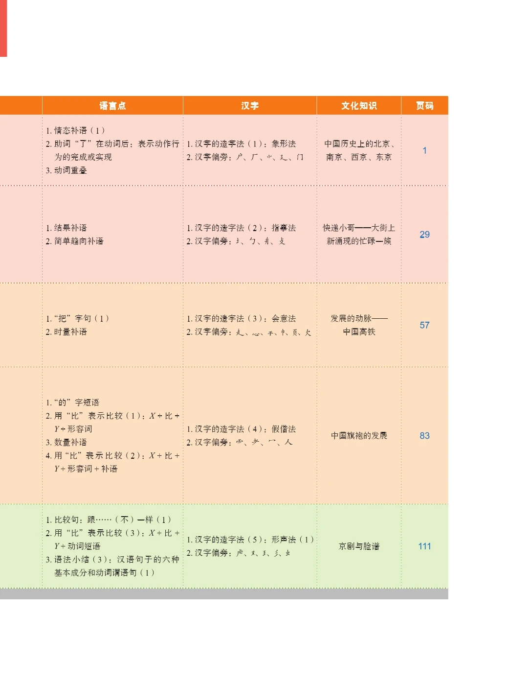 New Practical Chinese Reader (3rd Edition) Textbook 2