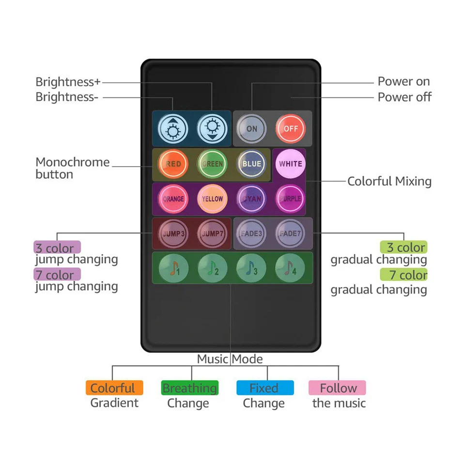 USB LED Strip Light 5050 Flexible RGB Lamp Tape Sound Sensor 1M-5M DC5V for TV Backlight Home Decorations