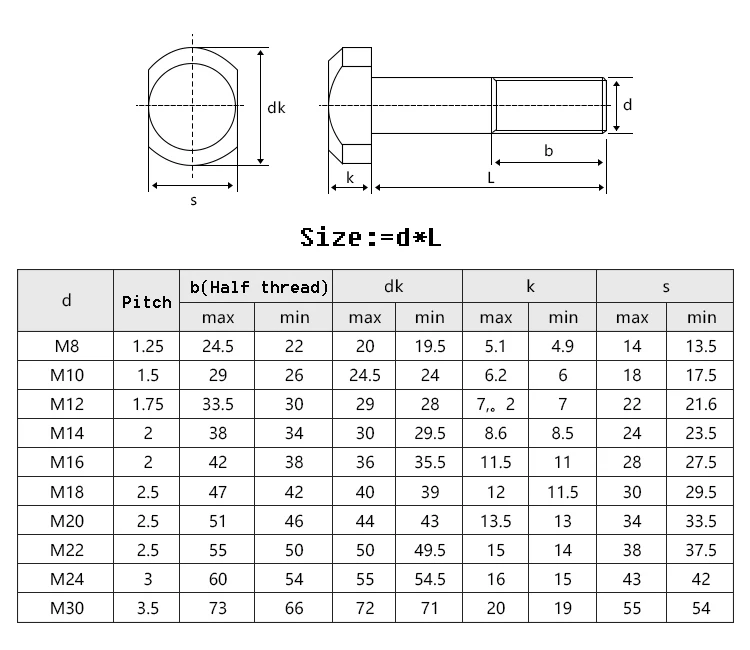 M6 M8 M10 M12 GB37 Schwarz Kohlenstoffstahl T-Form Stanzfräsmaschine Schraube Gewindestange Klemmkappe Bolzen Voll-/Hauptgewinde – Detail 1
