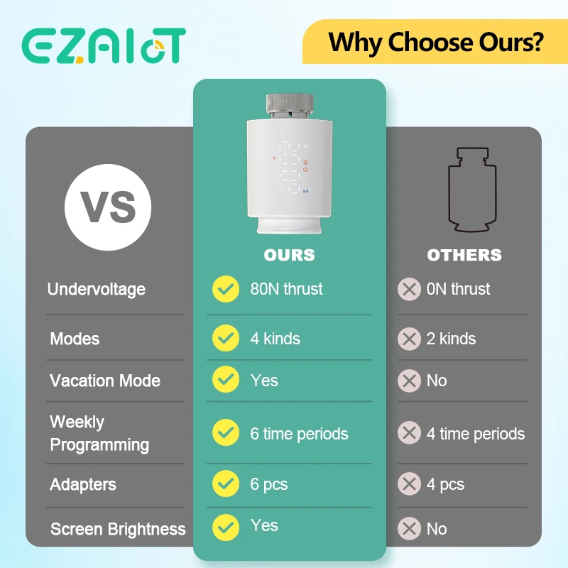 Tête de Valve de radiateur thermostatique Zigbee, contrôleur de température à distance intelligent TRV Programmable Tuya avec voix Alexa Google Home