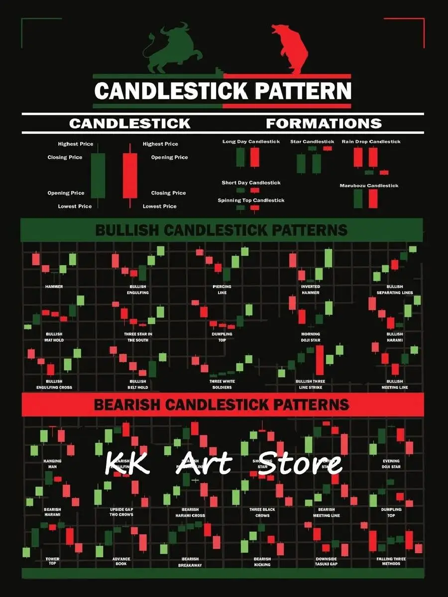 Wall Street Stock Market Canvas Art  Forex Trading HD Print Inspirational Office Home Decor Poster Modern Wall Art Gift