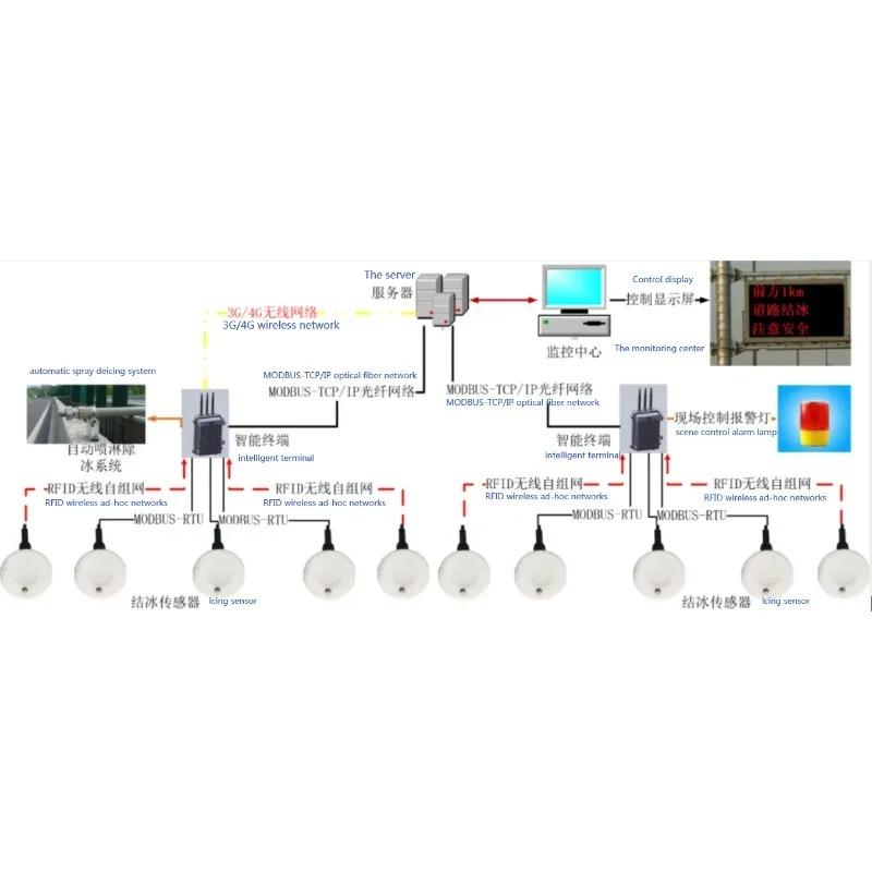 Road Meteorology Se…