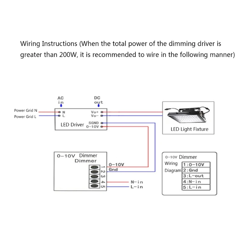 Energy Saving 0 to 10V LED Dimmer 5A 2000W Rotary Knob Control Waterproof Dimmer Switches Easy to Use for Marine Vehicle
