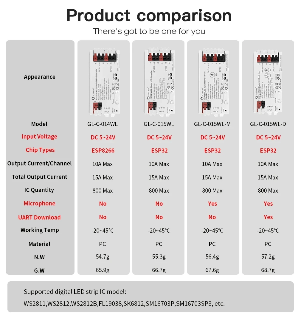 ESP32 WLED Strip Light Controller with Mic no UART Download GL-C-015WL-M  DC 5-24V 15A Max