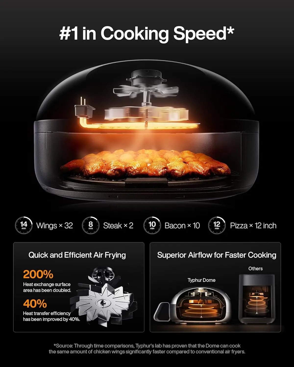 No.1 Cooking Speed Large Air Fryer with Superior Airflow, Self-cleaning Smart Digital Air Fryer with Dishwasher Safe Basket