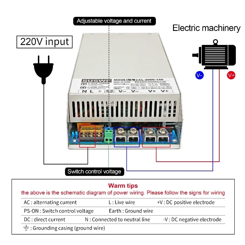 Paski LED Zasilacz AC-DC 100-240V DO 5V 12V 24V 36V 1A 2A 3A 5A 10A 20A 30A Transformatorowy zasilacz impulsowy