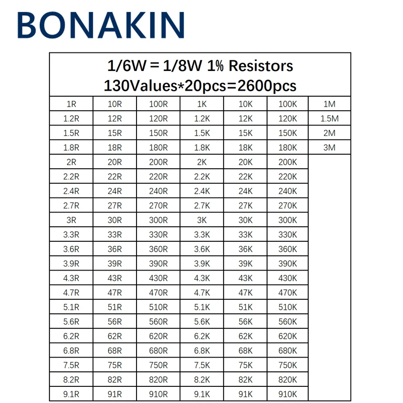 

2600pcs 130values 1/6W＝1/8W 0.125W 1% Metal Film Resistors Assorted Pack Kit Set Lot Resistors