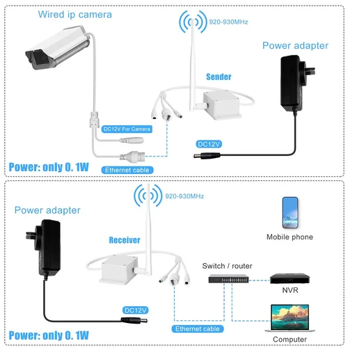 Imagen 2 del producto 1 a 1 larga distancia 1,2 KM transmisor de transmisión WIFI inalámbrico receptor AP cable Plug and Play 5MP 8MP PTZ cámara IP KIT Ethernet