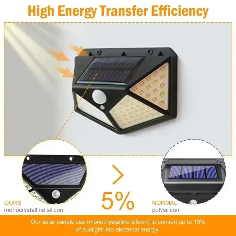 ​ ​ محس حركة يعمل بالطاقة الشمسية ضوء الشمس مصباح الشارع مقاوم للماء في الهواء الطلق 100LED الشمسية الجدار مصباح حديقة درابزين مصباح للزينة ​