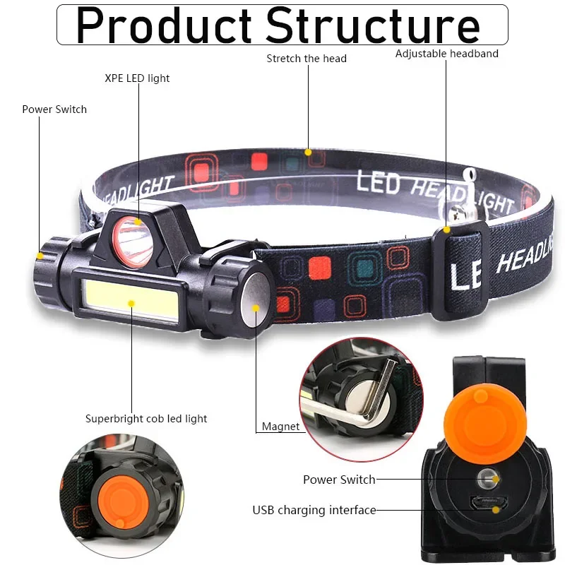 Imagem -02 - Porta Usb Frontal Farol Lanterna Cabeça Lâmpada Luz Recarregável Modos Cob Mais Xpe Poderoso com Bateria Lâmpada Tochas em Execução