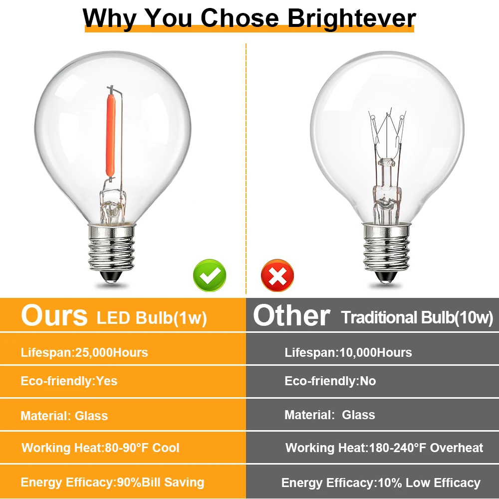 Globe Multicolor Garland Lights G40 2200K Colorful Hanging LED Bulbs Outdoor String Light for Backyard Porch Patio Balcony Party