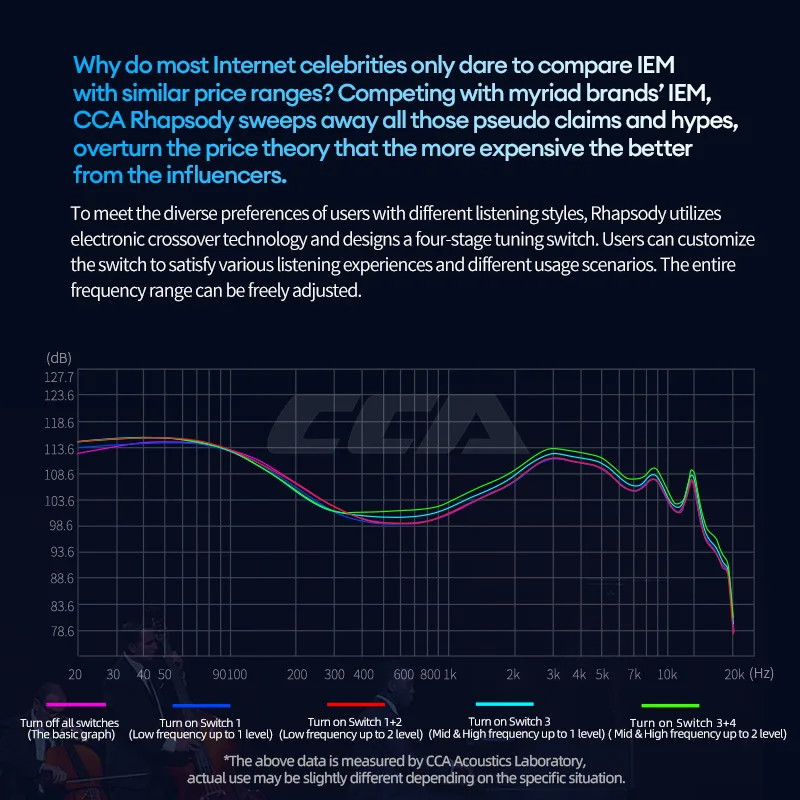 CCA Rhapsody HIFI наушники 2DD + 4BA динамические музыкальные наушники со съемным кабелем с шумоподавлением проводные наушники