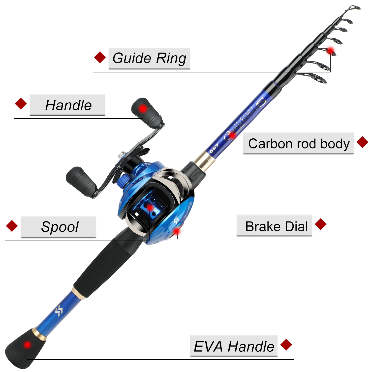 Thumbnail 3 - #64 Best Fishing Rod Combos to Buy In 2026