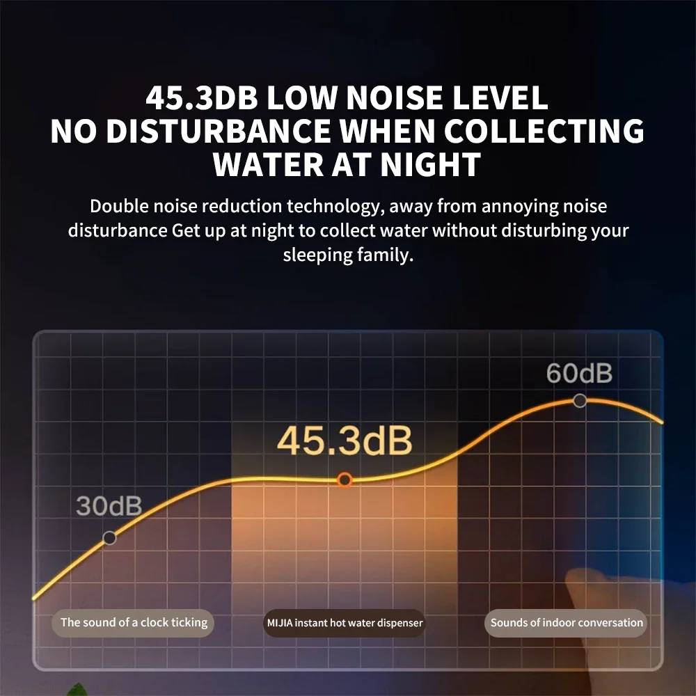 新しい Xiaomi Mijia インスタント温水ディスペンサー S2202 ホームオフィスデスクトップ電気ケトルサーモスタットポータブルウォーターポンプ高速