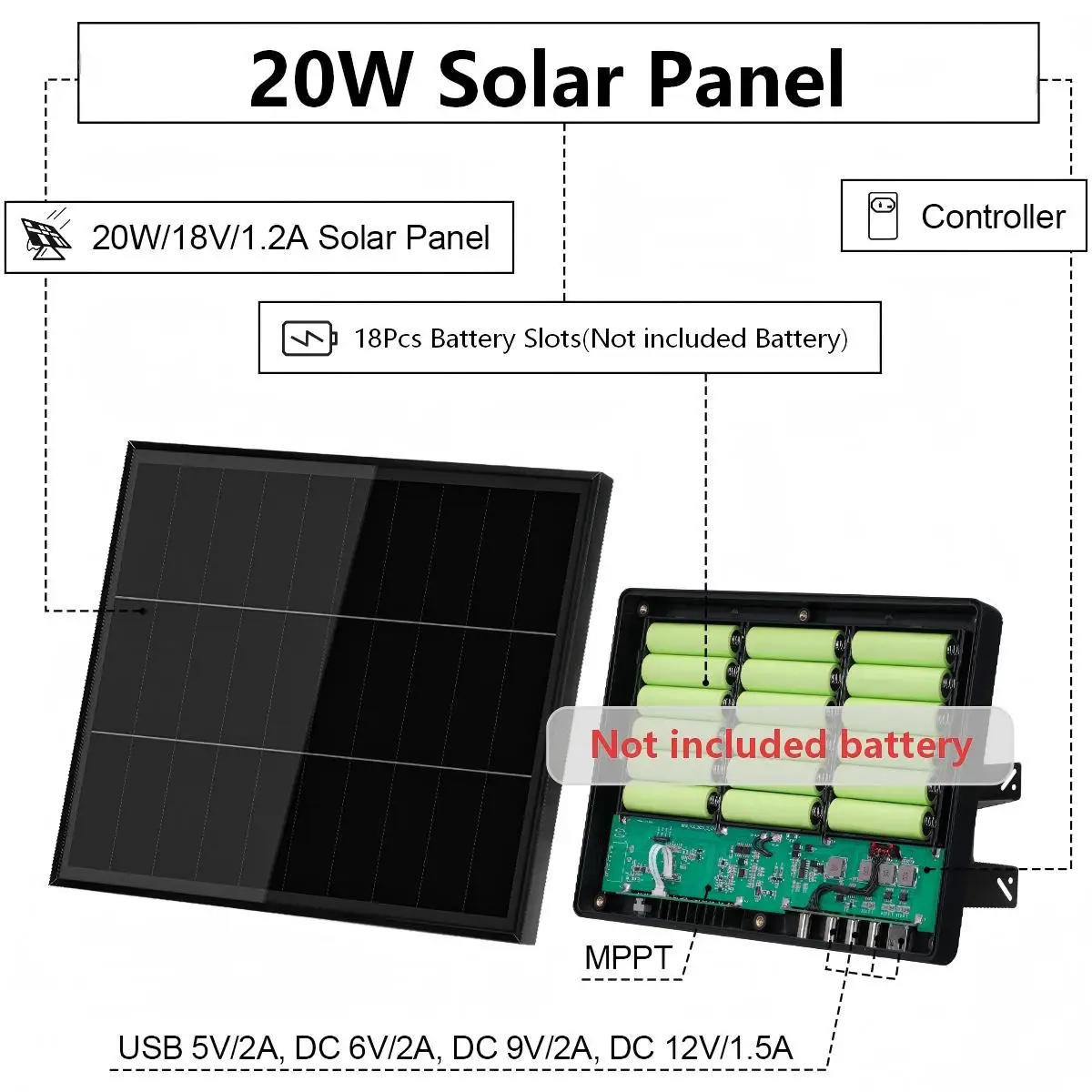Kit de Panel Solar de 20W con MPPT, Salida de Carga Solar de 5V 6V 9V 12V, Celdas Solares con Ranuras para Baterías para Router, Cámaras WiFi y Cámaras de Seguridad