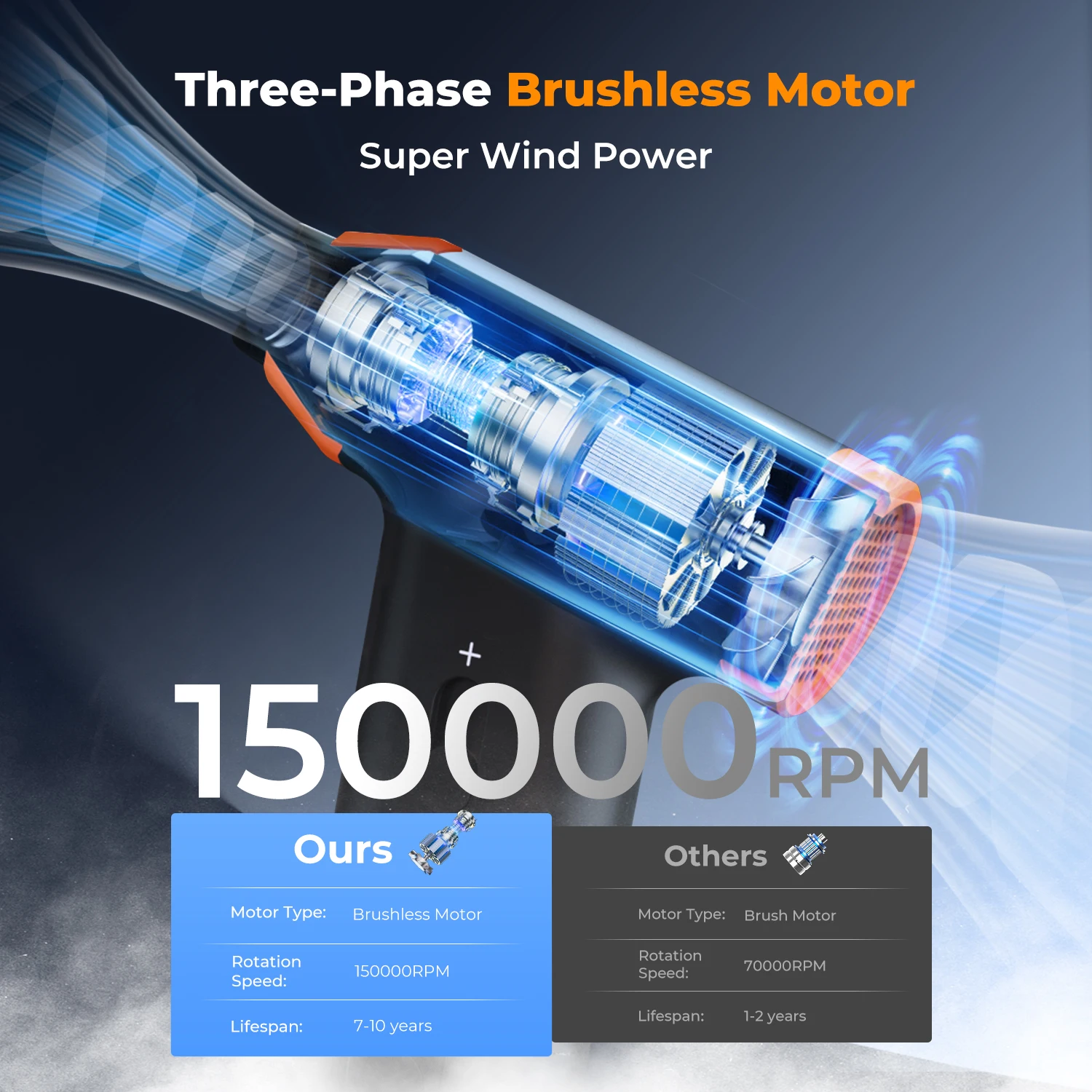 Desain LED 150000RPM Kemoceng Udara Elektrik Terkompresi 2-In-1 Peniup Udara & Hisap untuk Komputer, Keyboard Laptop, Pembersih Debu Kamera