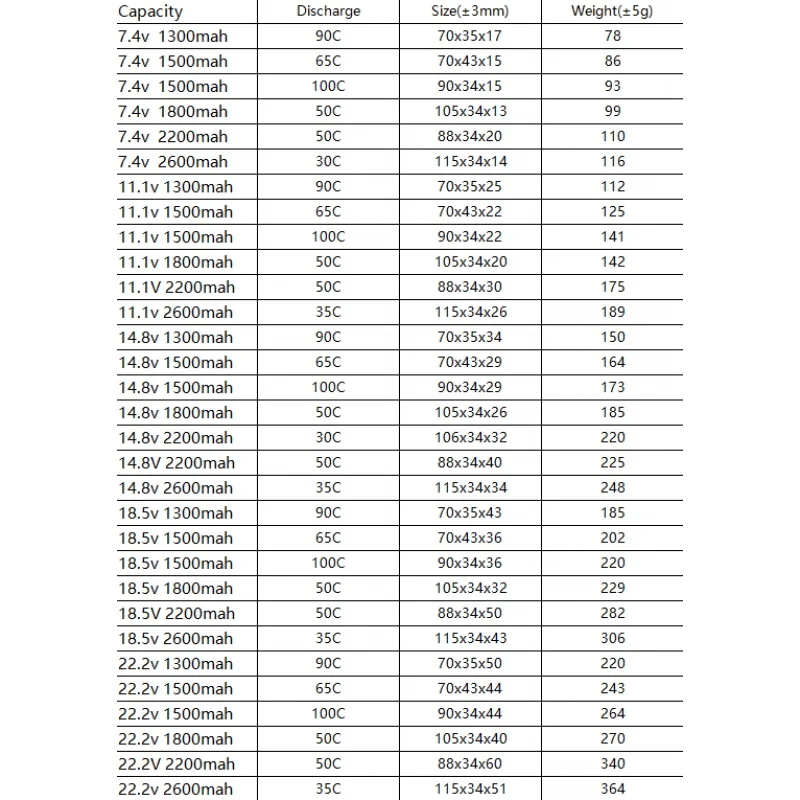 Battery Lipo 2S 1300mah 4S 6S 1500mah 1800 2200mah 2600mah 7.4V 11.1V 14.8V 18.5V 22.2V 35C 50C 60C 100C For Drone FPV Airplanes