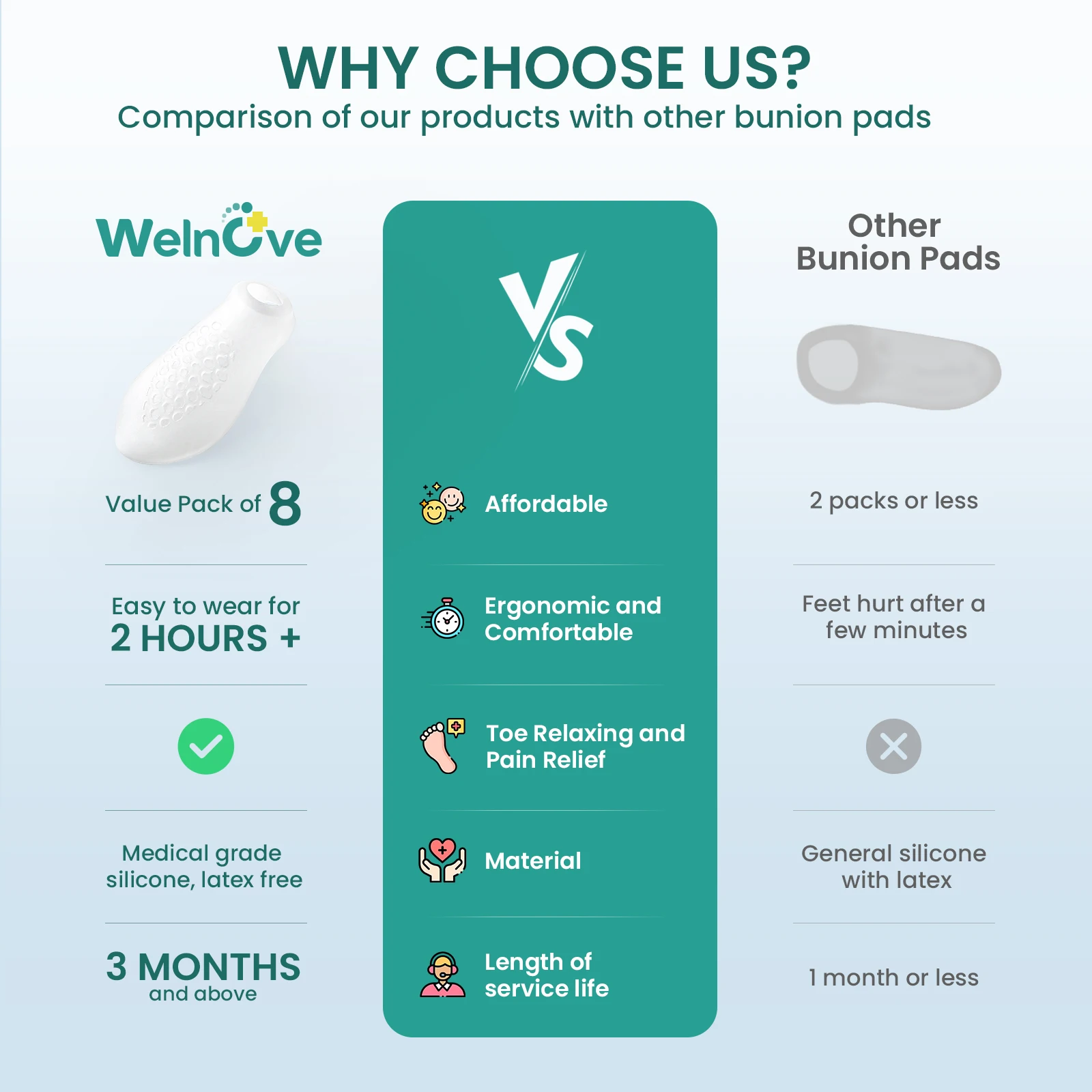 2/3 Pary Silikonowych Korektorów na Haluksy Separator Palców Małego Palca Podkładka na Haluksy Ulga w Bólu Palców Stóp Odciski Nagniotki Pęcherze Narzędzie do Pielęgnacji Stóp