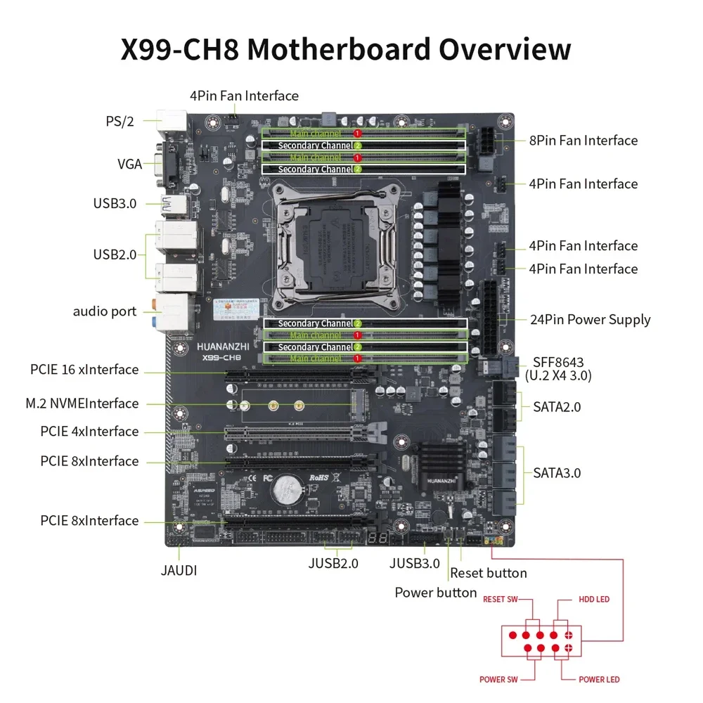 HUANANZHI X99-CH8 Motherboard Set with Intel Xeon E5 V3 V4 CPU DDR4 8xRAM Dual LAN 10 SATA M.2 NVMe U.2 DIY Kit Max 256GB chioce