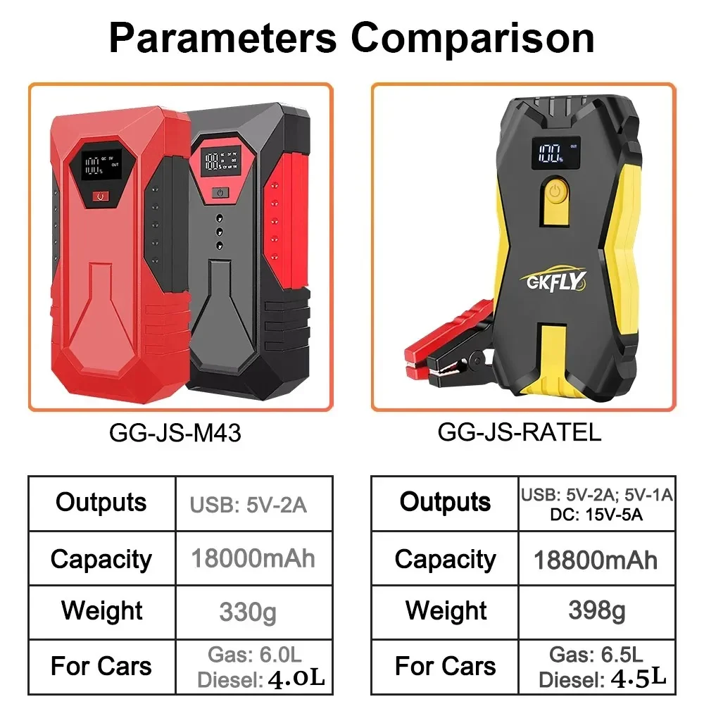 New 1200A Portable Car Jump Starter 18000mAh Power Bank Car Booster Charger Starting Device Petrol Diesel Car Emergency Buster