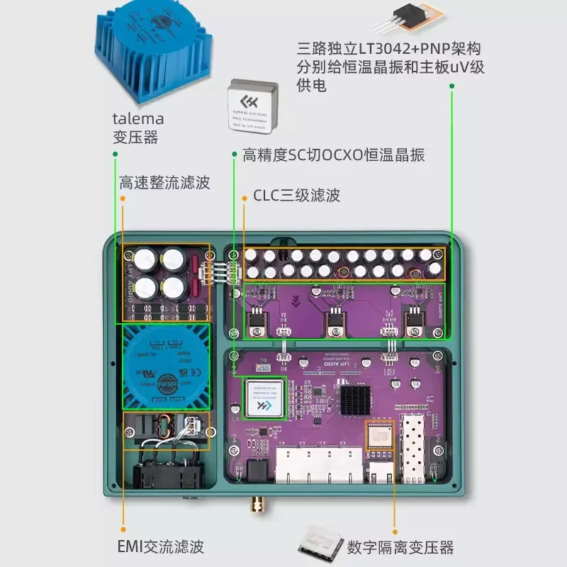 LHY brand SW6-SFP audio HIFI fever switch fully linear DC powered OCXO constant temperature crystal oscillator