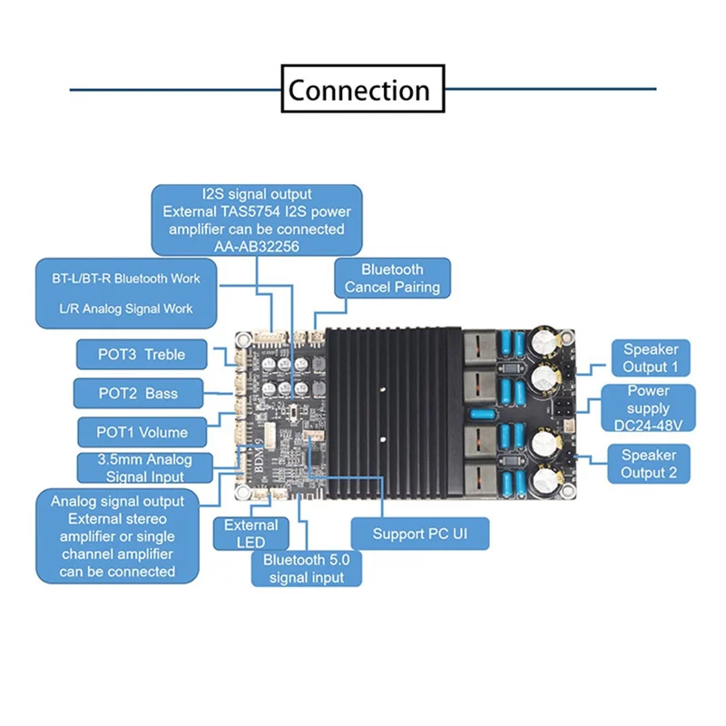 PHILE-BDM9 TPA3255 2X300W Bluetooth Power Amplifier Board BT5.0 Stereo High Power Adjustable Tweeter