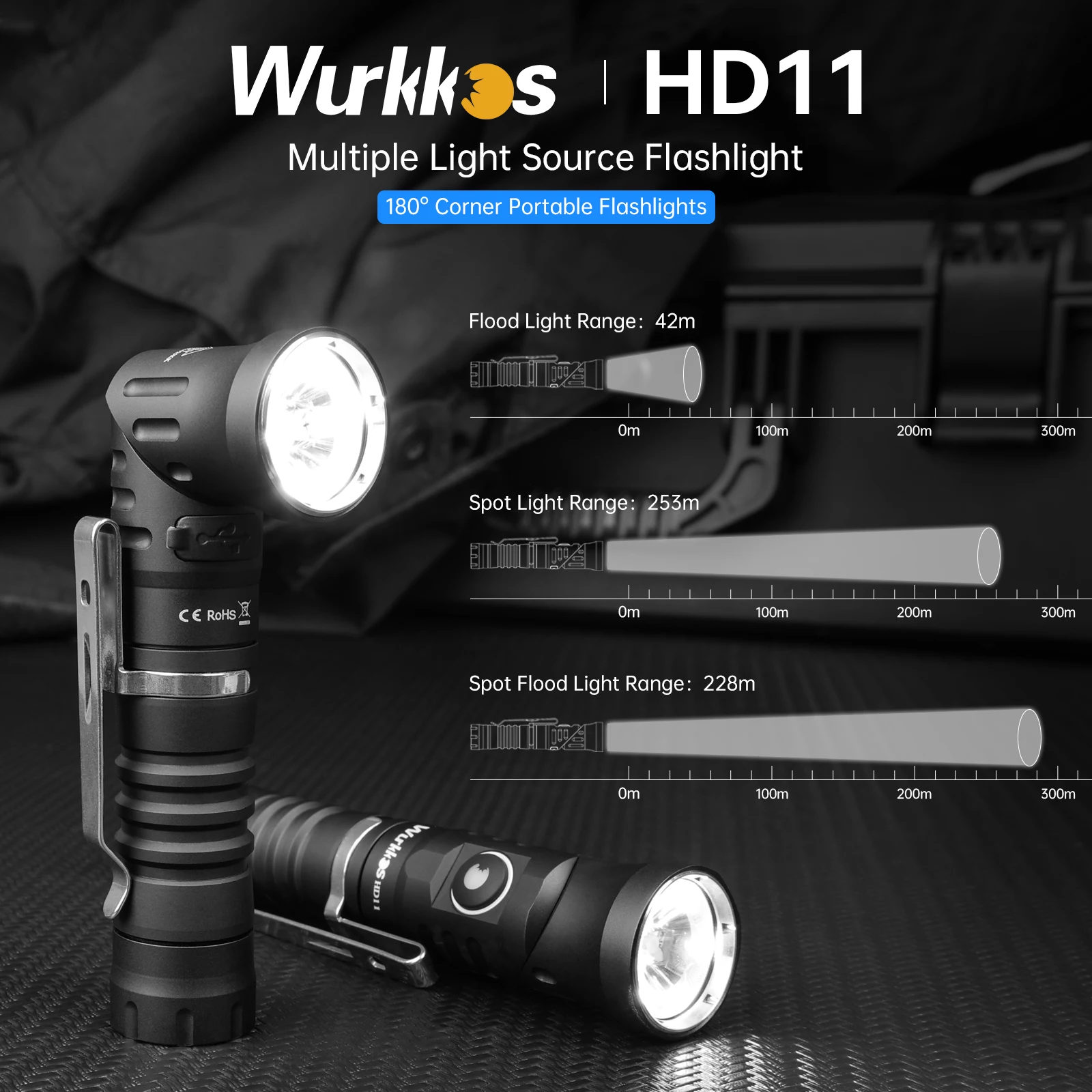 Wurkkos HD11 90° Folding 18650 LED Flashlight Red Light Max 1800LM IP68 with Magnetic Tail USB C Rechargeable EDC Torch Hiking