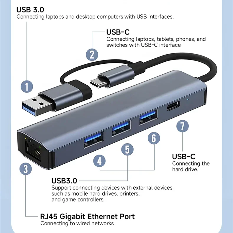 USB C HUB USB-C USB-A Multiport Adapter Type C USB 3.0 Data Transfer Gigabit Ethernet RJ45 Stacja dokująca do MacBooka Pro — zdjęcie produktu 2