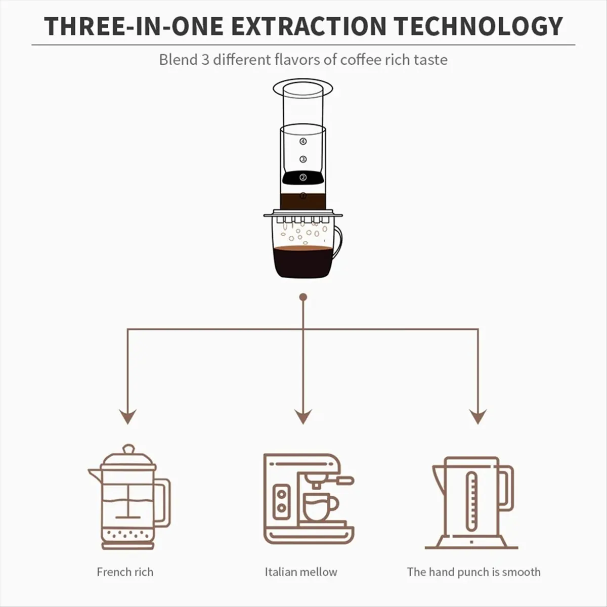 

Портативная кофеварка French Press A22I, прозрачная кофеварка для эспрессо, кофемашина с воздушным прессом и фильтрами для Aero Press