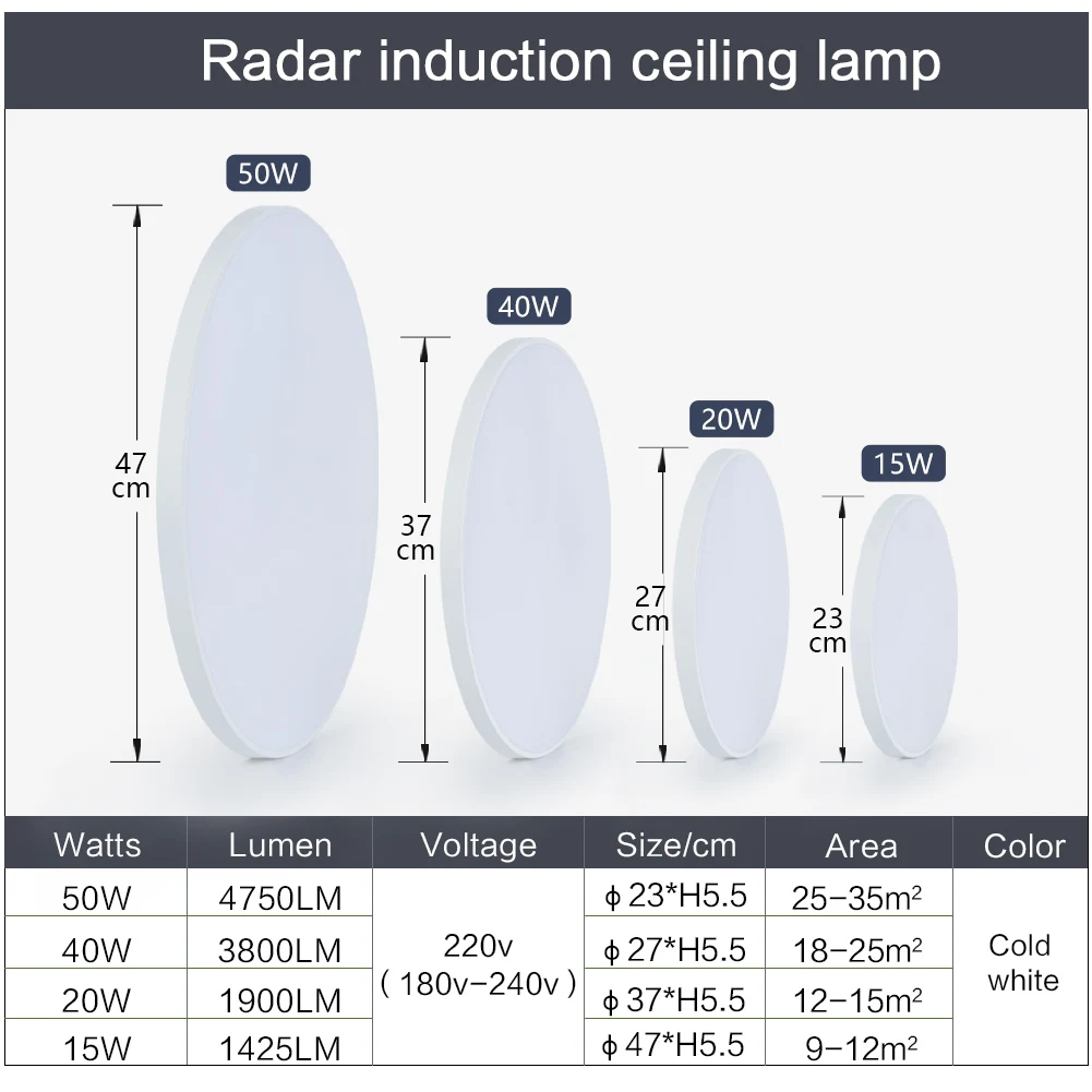 MANVIV Radar Sensor Ceiling Lamp LED Sensitive Motion Sensor Lights for Hallway 15W 20W 40W 50W Cold White Ceiling Lights