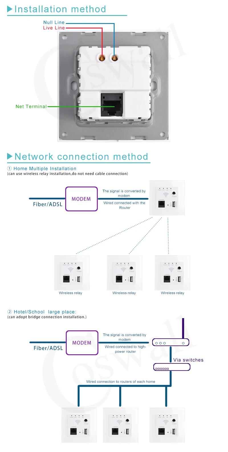 COSWALL C1 Series Glass Panel White 86*86mm 300M Wireless AP Router USB Charging Port 5V 1000mA Output Wall WIFI Routeur Socket